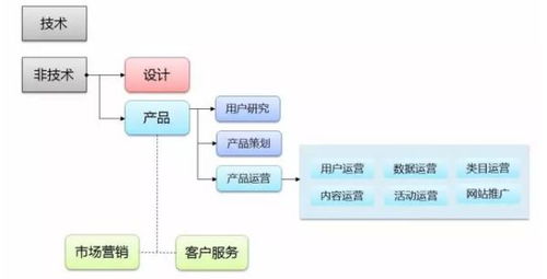 什么產品才算真正的接地氣？解讀產品運營的“地氣”密碼