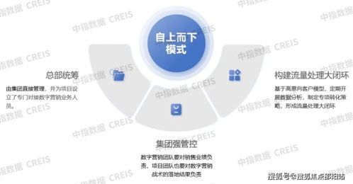 北京城建海云灣 海南置業(yè)新地標(biāo)，全時服務(wù)與精細(xì)化運(yùn)營策略解析