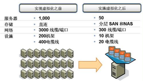 基于IIoT思維的智能工廠架構(gòu)與實(shí)踐下的產(chǎn)品運(yùn)營策略
